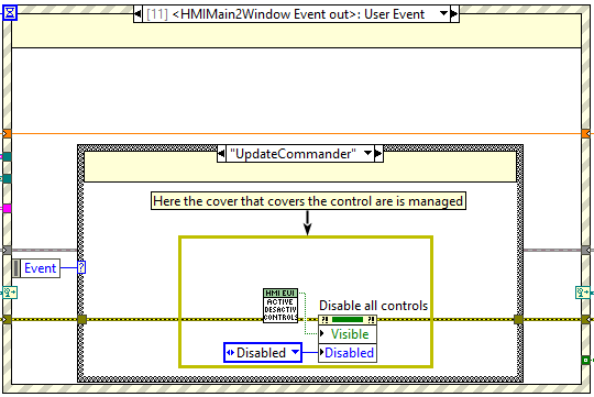 Main Loop's events: HMIMain2Window event.abel{figuretwohundredtwo00c726b75dfc27ed3ed22607c6fc435d}