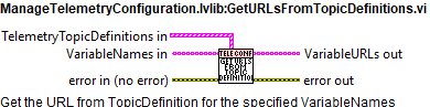 ManageTelemetryConfiguration.lvlib:GetURLsFromTopicDefinitions.vicontext help.abel{figureseven03f751f23223ab9b166701c6f4c7d107}