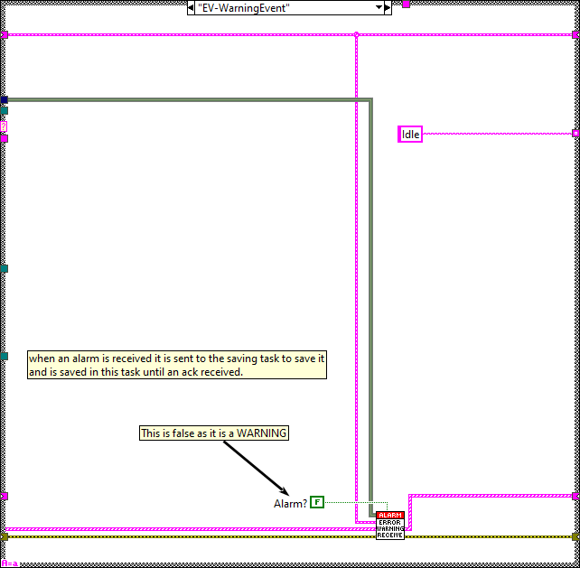 Alarm Recpetion Task.lvclass_Process.vi EV-WarningEventabel{figureonehundredtwenty-two040d78b4d8f9a28092bc4c1e73a5fa17}