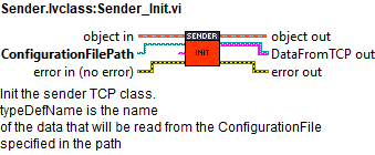 Sender.lvclass_Sender_Init.vi context help.abel{figuretwo051a2e73e70264de756807e6fb1f596d}