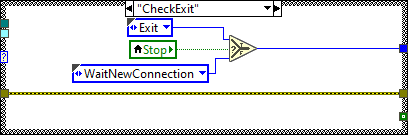 Server.lvclass_Process.vi CheckExitabel{figureonehundredforty-one072bbdd1544aa5c10b23f8a2e7b027de}