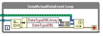 Send Actual Data Event loopabel{figurethirty-five072e7885289d9cdf9b59e1ca09da795b}