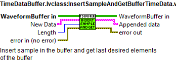 TimeDataBuffer.lvclass:InsertSampleAndGetBufferTimeData.vi contexthelp.abel{figuretwohundredfifty-six07bc00655076c3659d0461ffd30c734b}