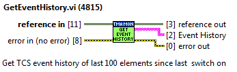 Task method: GetEventHistoryabel{figurefifty-seven07e3f8bbdee245d20ef852de67f1f7dd}