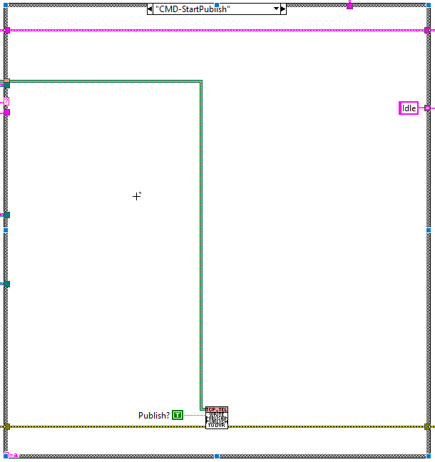 Loop states: StartPublishabel{figurefifty-five07eecdfe1b0bf76d578e653d2dc99cb0}