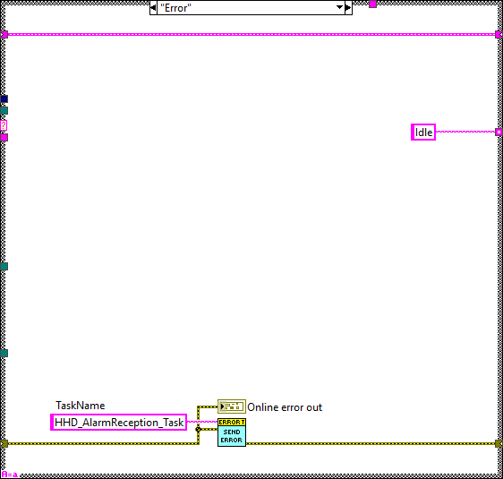 Alarm Recpetion Task HHD.lvclass_Process.vi Errorabel{figureonehundredseventy-seven08df2dbb76173eb843703791e196f76d}