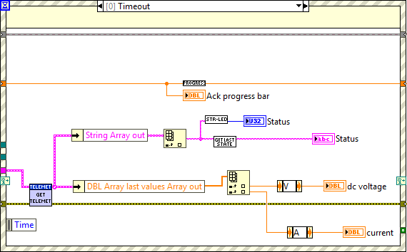 Main Loop's events: Timeout event.abel{figureonehundredninety-three0c3a4ed4187f18b812cb6f2ccca8e4d5}