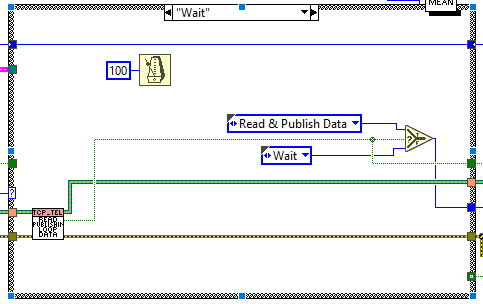 Loop states: Waitabel{figuresixty-two1421f7884dabfe8d9030bb9180114d1c}