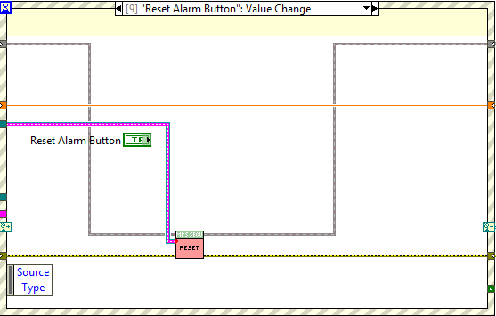 Main Loop's events: Reset alarm button value changeabel{figuretwohundredone1422f39d292b3ccc6ba7b49d2a09e7d5}