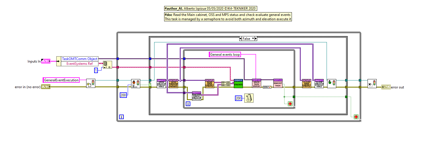 General events loop when allowed