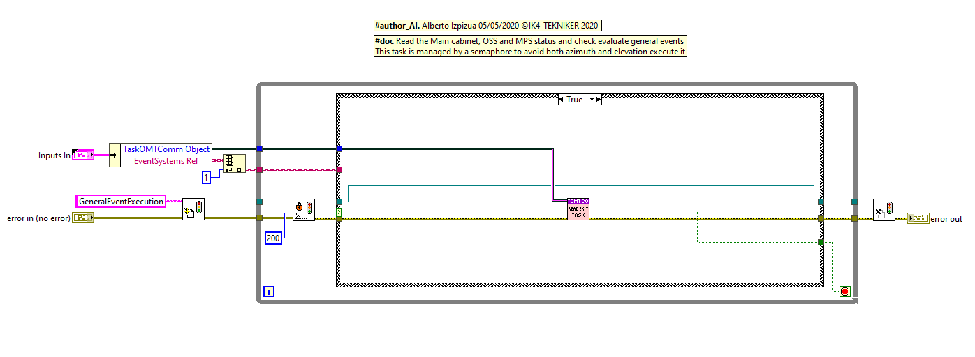 General events loop when locked