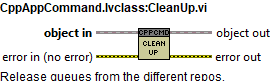 CppAppCommand.lvclass_CleanUp.vi context help.abel{figuretwenty-three1836b222ffadf2c349e501ca25451728}