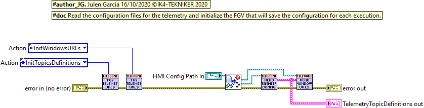 ManageTelemetryConfiguration.lvlib_InitTelemetryConfigurationFromFiles.vi block diagram 1.abel{figuretwo1a954192cffd0f4ef5a9ac3e5c9cfeb2}