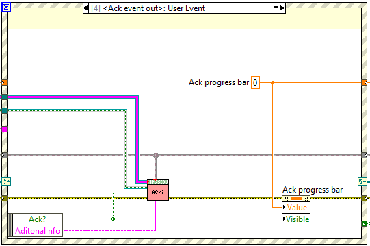 Main Loop's events: Ack event out user event.abel{figureonehundredninety-four1bab211e087c9c93a84196c0202db645}