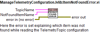 ManageTelemetryConfiguration.lvlib:ItemNotFoundError.vi context help.abel{figureeight1be25e85fca41c98520182535244076d}