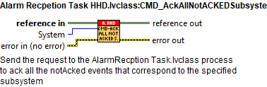 Alarm Recpetion Task HHD.lvclass_CMD_AckAllNotACKEDSubsystem.vicontext help.abel{figureonehundredsixty-three1bfedee79cfcb2286bda5b3ec0d504d5}