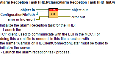 Alarm Recpetion Task HHD.lvclass_Alarm Recpetion Task HHD_Init.vicontext help.abel{figureonehundredsixty1dab57ab36c08cee461362976065bf20}