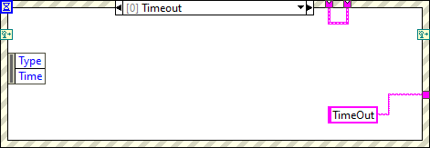 Timeout state from Idle stateabel{figureonehundredtwenty-six1e2f937dc618605c620b5684a5813697}