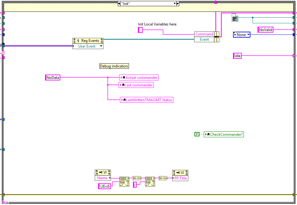 Loop states: Initabel{figureeighty-four1ea4095f5e2b5e5782690ca248d4f8aa}