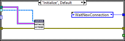 Server.lvclass_Process.vi Initialize