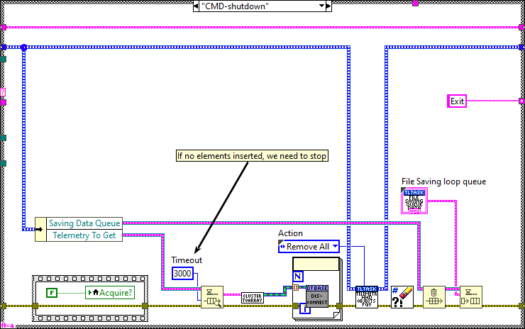 TelemetryLogingTask.lvclass_Process.vi CMD-Shutdown.abel{figurethirty26eadf8e759401cd24c2c7b5f59aed90}