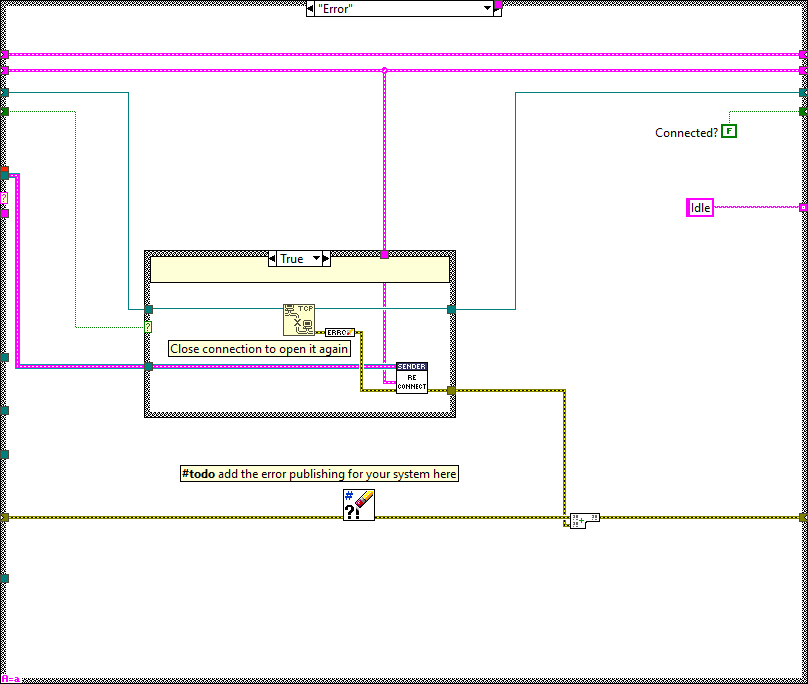 Sender.lvclass_Process.vi Errorabel{figuretwenty-one2731e97c5ffe676eb7678b889e90b1b2}