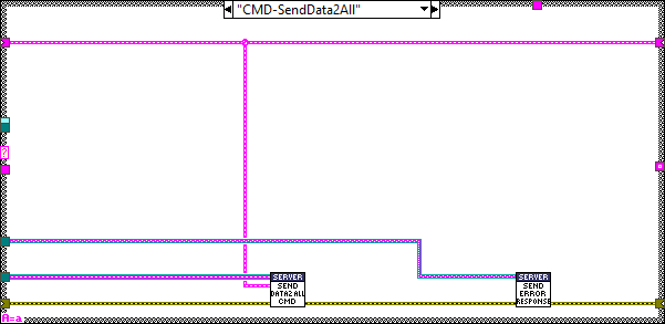 Server.lvclass_Process.vi CMD-SendData2Allabel{figureonehundredthirty-one282ae05422f613021acaa33990a5dfe6}