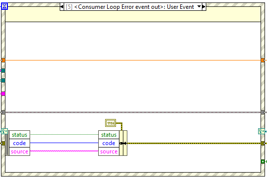 Main Loop's events: Consumer loop error event.abel{figureonehundredninety-six2c3a257eb00d6522d9dd7dd60362dee8}