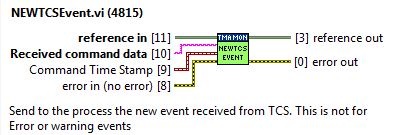 Task method: 4.7.2.10 NEWTCSEventabel{figurefifty-eight2cc603df606ab033bc958043cf61fb45}