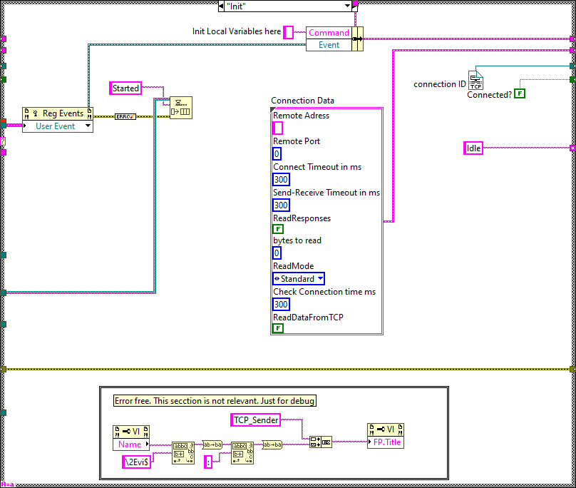 Sender.lvclass_Process.vi Initabel{figureeight2d08352ebc2451865f650d8c4b9dd251}