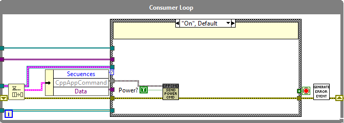 The consumer loop.abel{figuretwohundredthree2d20046ae31069aff148adac8a63d894}