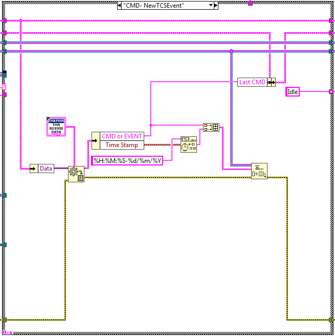 Loop states: NewTCSEventabel{figuresixty-eight305ef9ff7e5a8239909ad5dc6dc96e20}