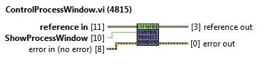 Task method: ControlProcessWindowabel{figureseventy-seven30d5ec3d899eeea67e04c0db3267d019}