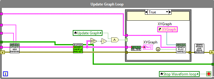 The Updating graph loop.abel{figuretwohundredtwelve32acf94dd2a058c306f01c699b601194}