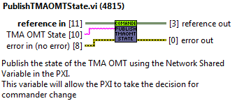 Task method: PublishTMAOMTStateabel{figureeighty-two3454716cf4495c3c41b9fde5d6d892de}