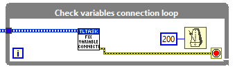 Check Variables Connection Loopabel{figurethirty-three38506fa5d1e4b69bfb42127ae0c034a1}