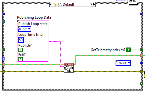 Loop states: Initabel{figuresixty-one3a56ace2e388ce99cae68b6dea2e23a2}