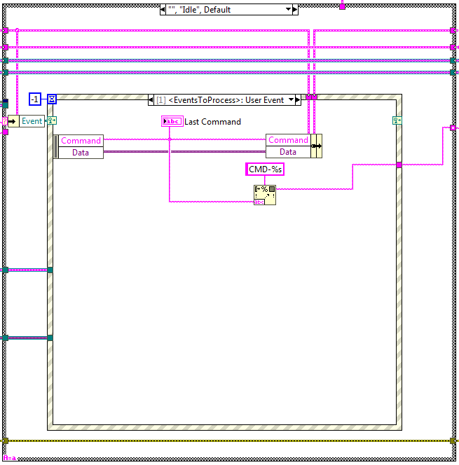 Loop states: Idleabel{figuresixty3f276b7d1d394e2dbddc70e78ad4a42d}