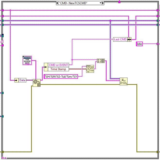 Loop states: NewTCSCMDabel{figuresixty-seven403bb5144ba657673d60392a0fe8fb44}