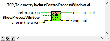 Task method: ControlProcessWindowabel{figuresixty-eight42d6a3e3c5bc8c2b4adb6aa2d8bc87d7}