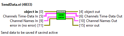 SendData.vi context help