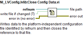 NI_LVConfig.lvlib:Close Config Data.vi context help.abel{figureeleven45706de65e90257748db382f3e31a123}