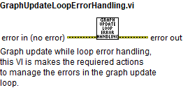 GraphUpdateLoopErrorHandling.vi context help.abel{figuretwohundredforty-two4754ca1ec1893a03a2c64d7704bf8d37}