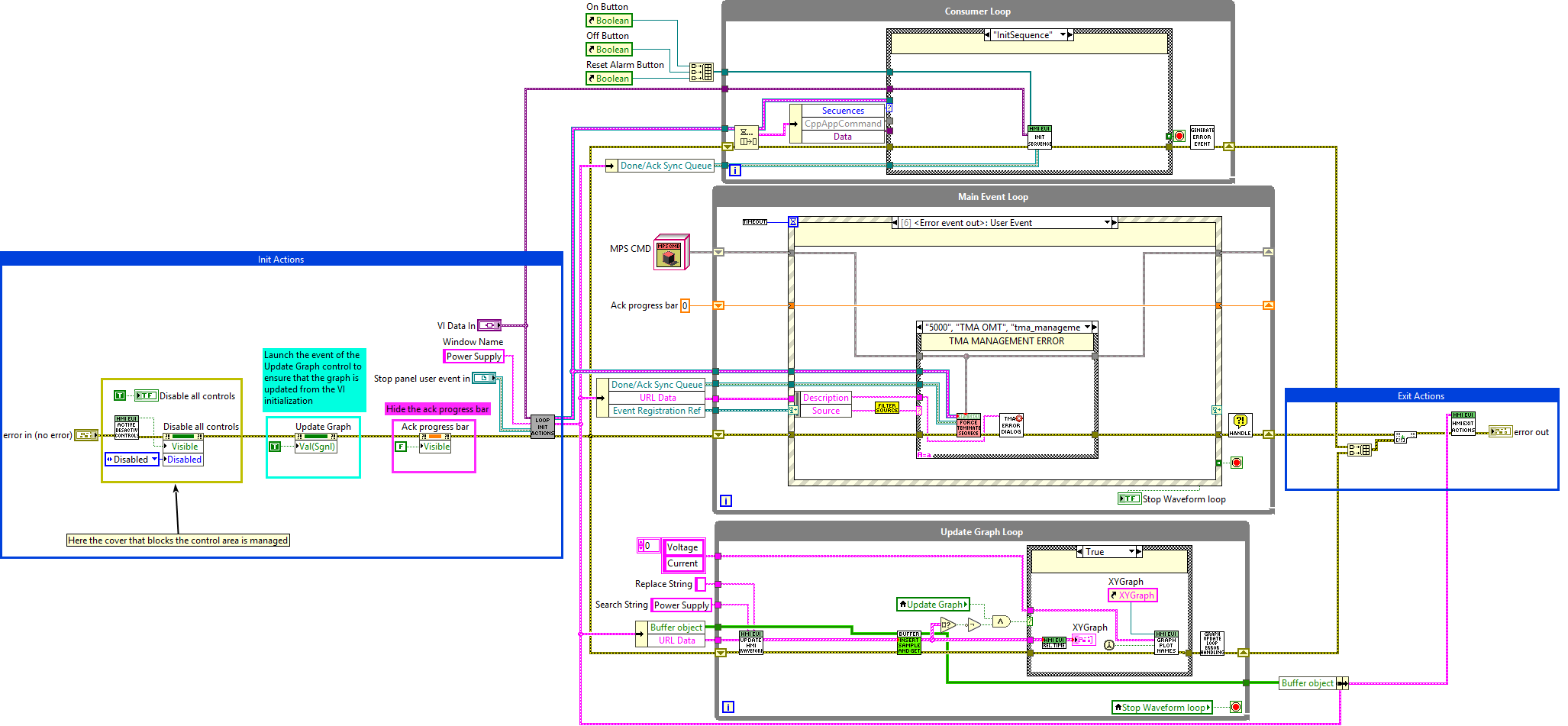 Block diagram of the VI.abel{figureonehundredeighty-six4a6ba29f15456f4301c6bd4ddfb5eaf4}