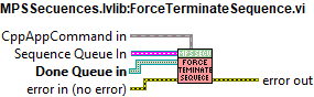 MPSSecuences.lvlib:ForceTerminateSequence.vi context help.abel{figuretwohundredforty-seven50e9056ae8808b66f439fe18a7cf09ca}