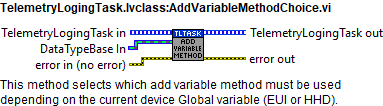 TelemetryLogingTask.lvclass_AddVariableMethodChoice.vi context help.abel{figurethirty-six53be36f00dc8796f1c8f39eac263ce0a}