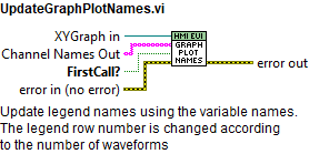 UpdateGraphPlotNames.vi context help.abel{figuretwohundredfifty-nine5469c31b487fb41db1b74b1296b9de8c}