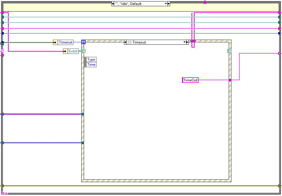 Timeout state from Idle stateabel{figureeighty-six54afc2c7b6ee04f85475d3177f166395}