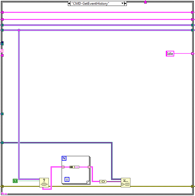 Loop states: GetEventHistoryabel{figureseventy-one559d9e03a710c7c09fb57fa908b722fd}