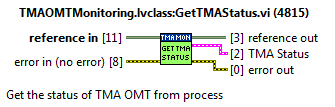 Task method: GetTMAStatusabel{figurefifty-four56e46ec31ea69914ca986d8406542515}